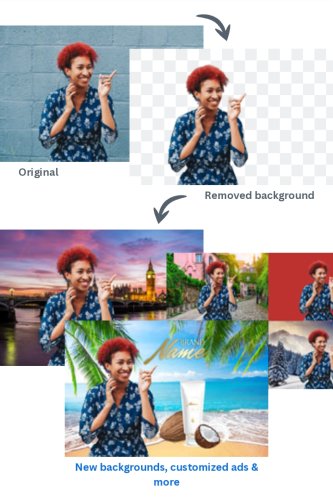 I will remove 10 photos background and make beautiful