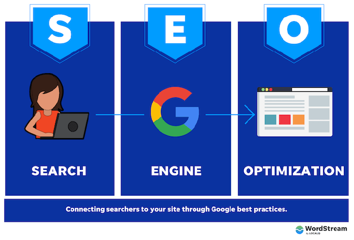I Will Write 4 SEO Friendly Plagiarized Free Articles/Blog Post + Picture (1000 +Word)