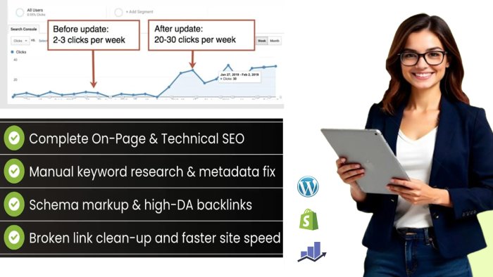 I will optimize ecommerce website on page technical SEO service WordPress Shopify