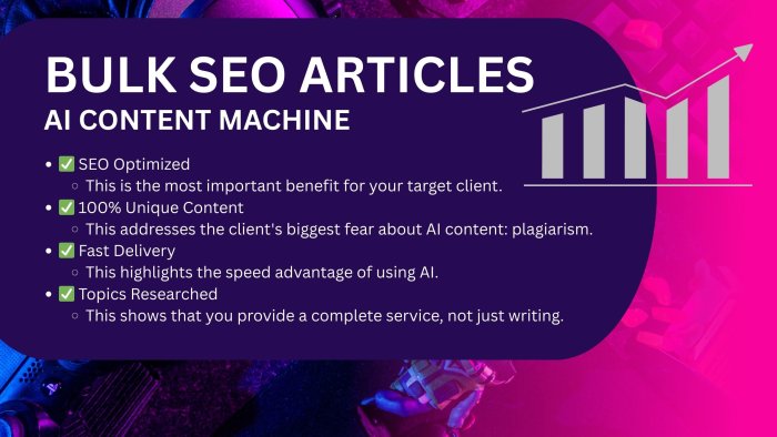 I will write 30 high-quality 1500-word SEO articles for your blog using AI