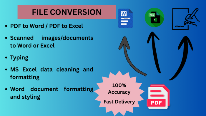 I will accurately convert 10 pages of PDF, Images, or Scanned files to Word, Excel, or Access