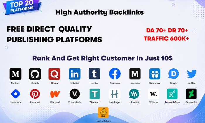 I will publish your article on 20 content platforms